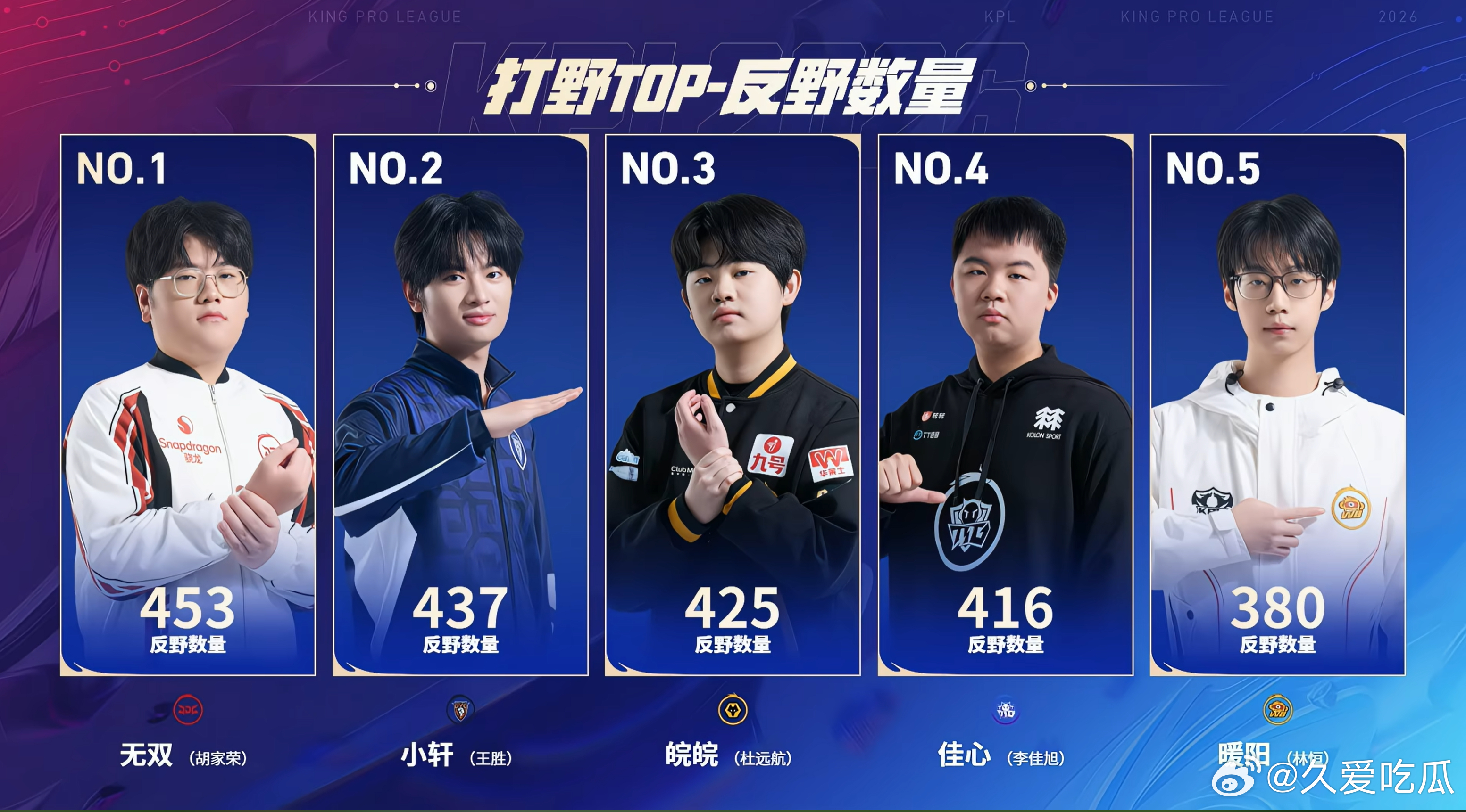 本赛季单项数据排行（截至3.27比赛结束） 