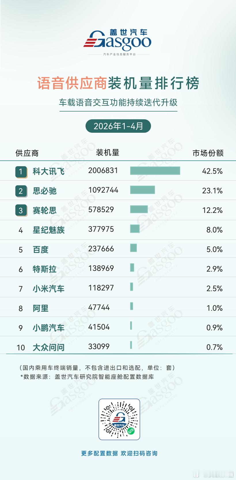 2026年1-4月语音供应商装机量排行榜🌹 