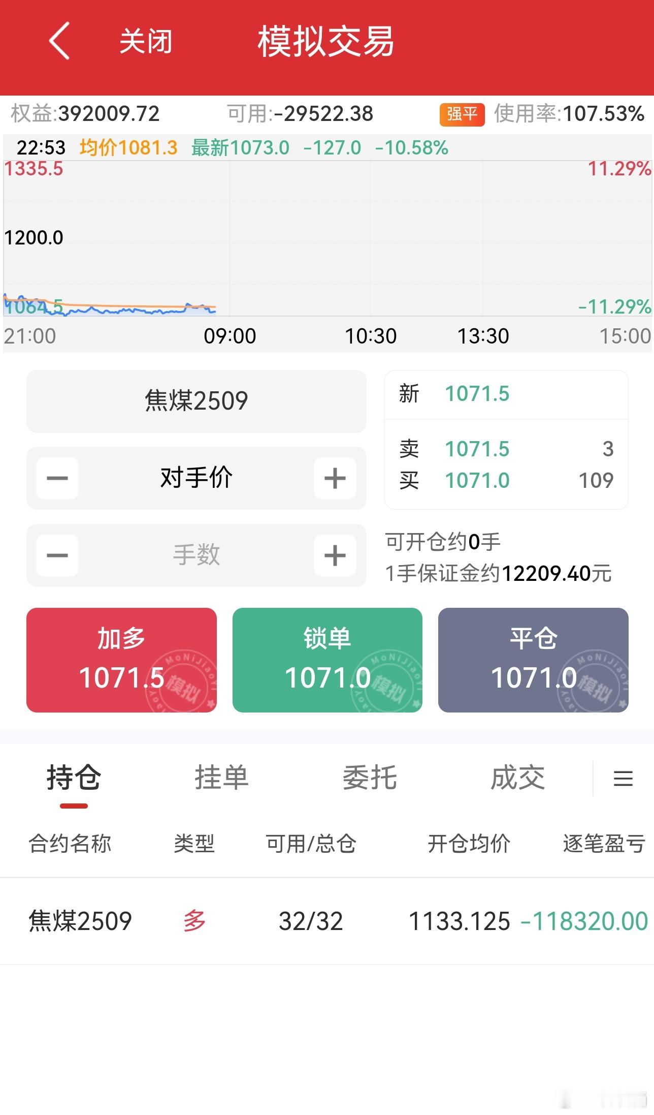S-上周五晚上忘了平仓，好在是模拟的。模拟盘的好处是，杀鸡给鸡看。[嘻嘻]财经[