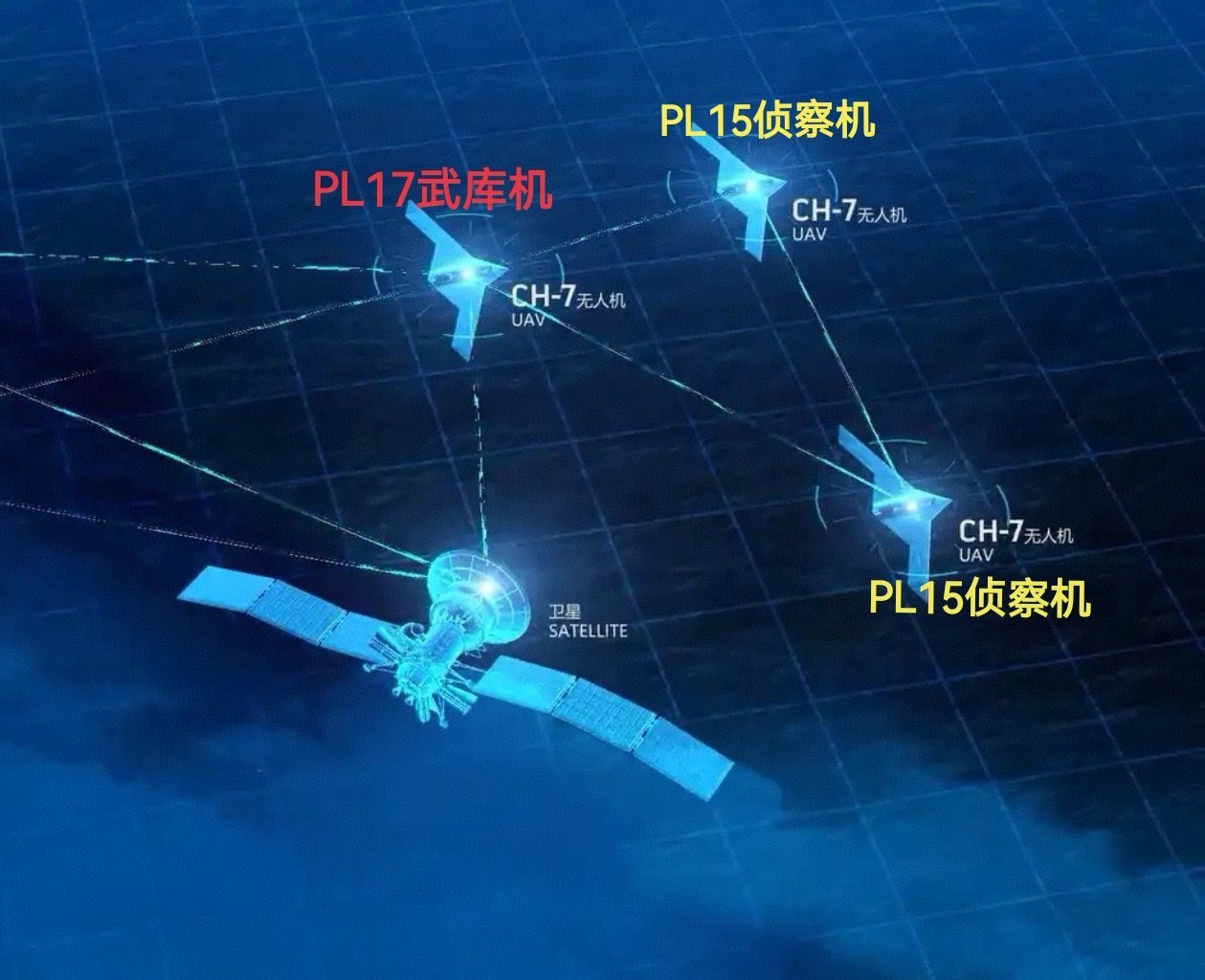 我军的武库机前几天我们发了CH7高速侦察机以及制导攻击任务。实际上2-3架CH7