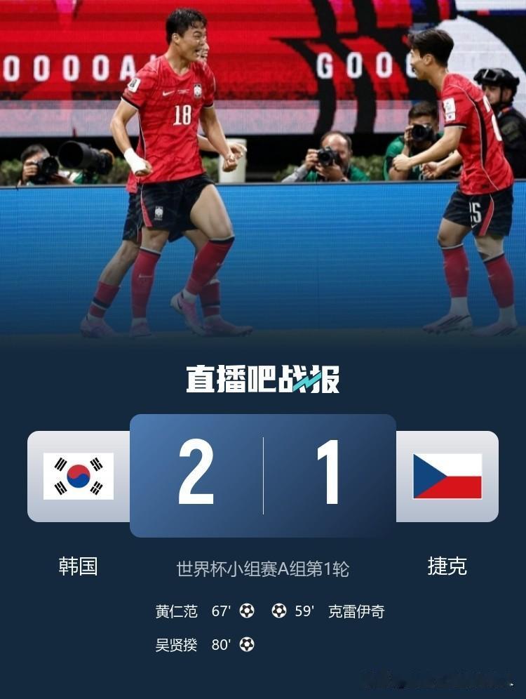 世界杯首个比赛日
东道主墨西哥2:0轻松击败非洲弱旅南非
韩国2:1逆转战胜捷克