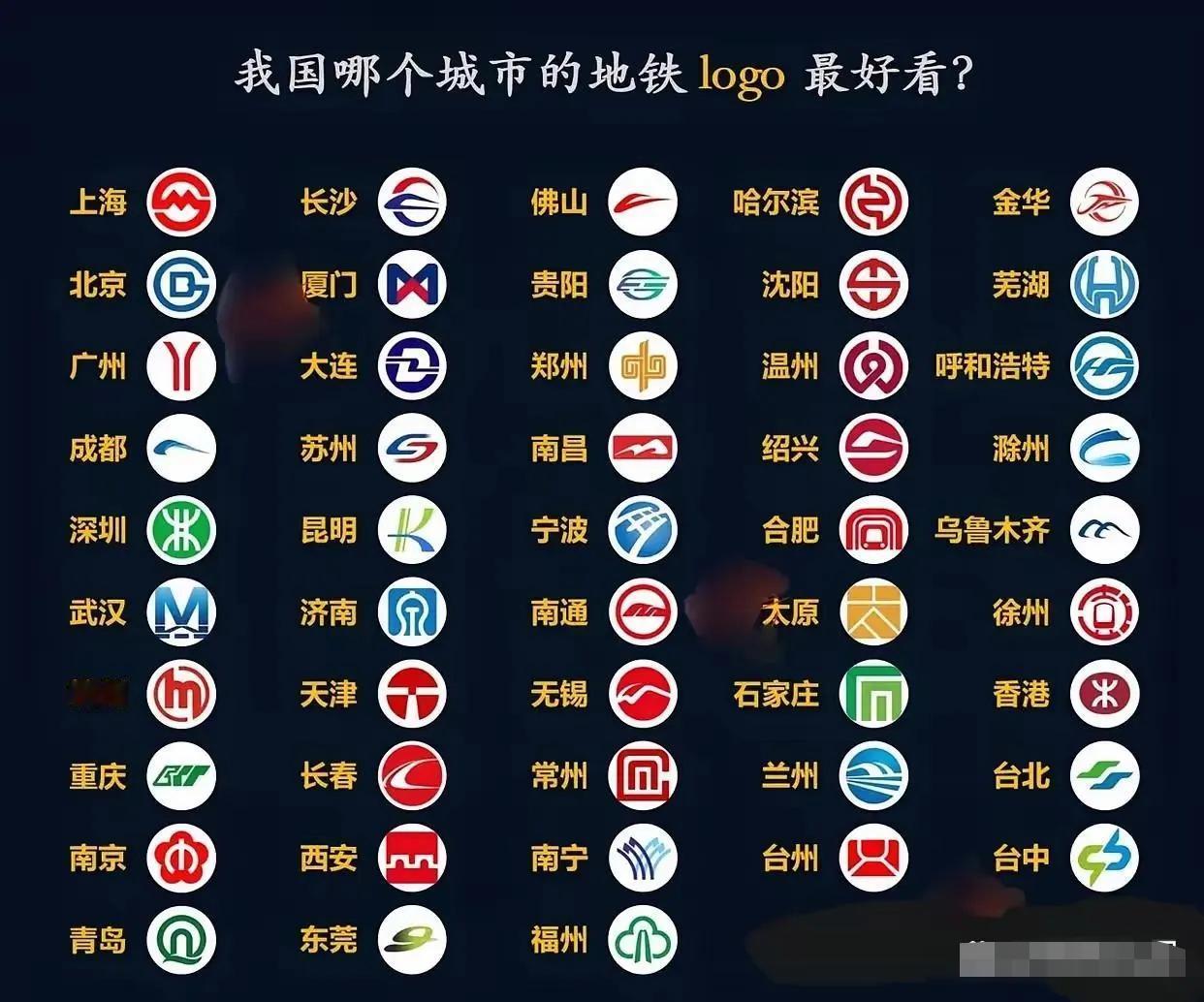 我国哪个城市的地铁logo好看？