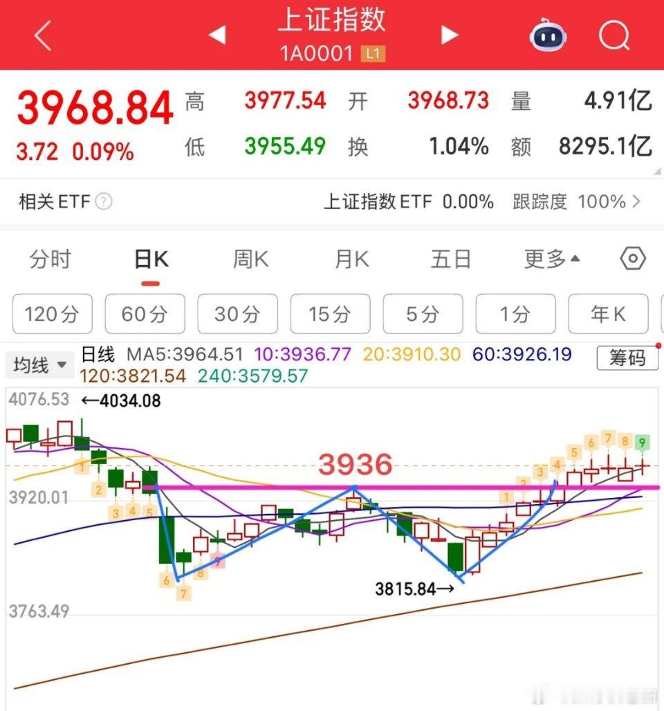 2026.1.4周日（明日策略）：     新年第一个交易日，开门红？     
