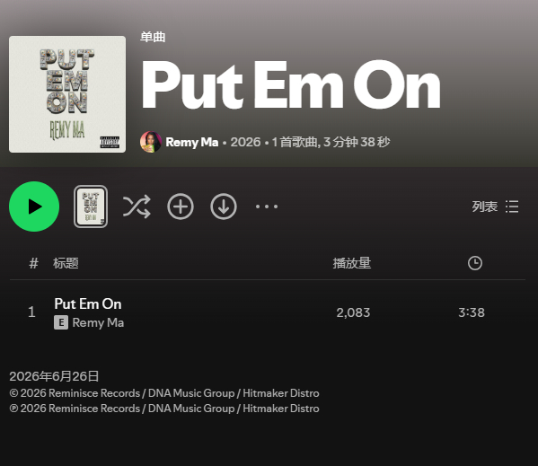 【数据小报】女说唱歌手 Remy Ma 新单曲《Put Em On》首日Spot