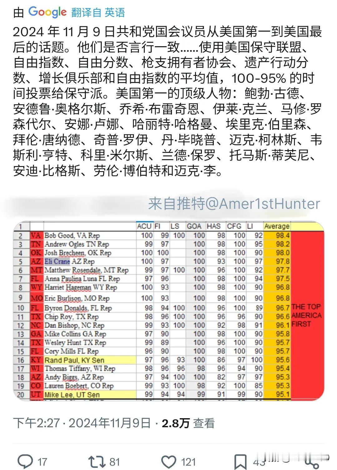 左图：美国网红用表格数据展示口上说“美国优先”的美国议员，投票的时候，屁股是不是