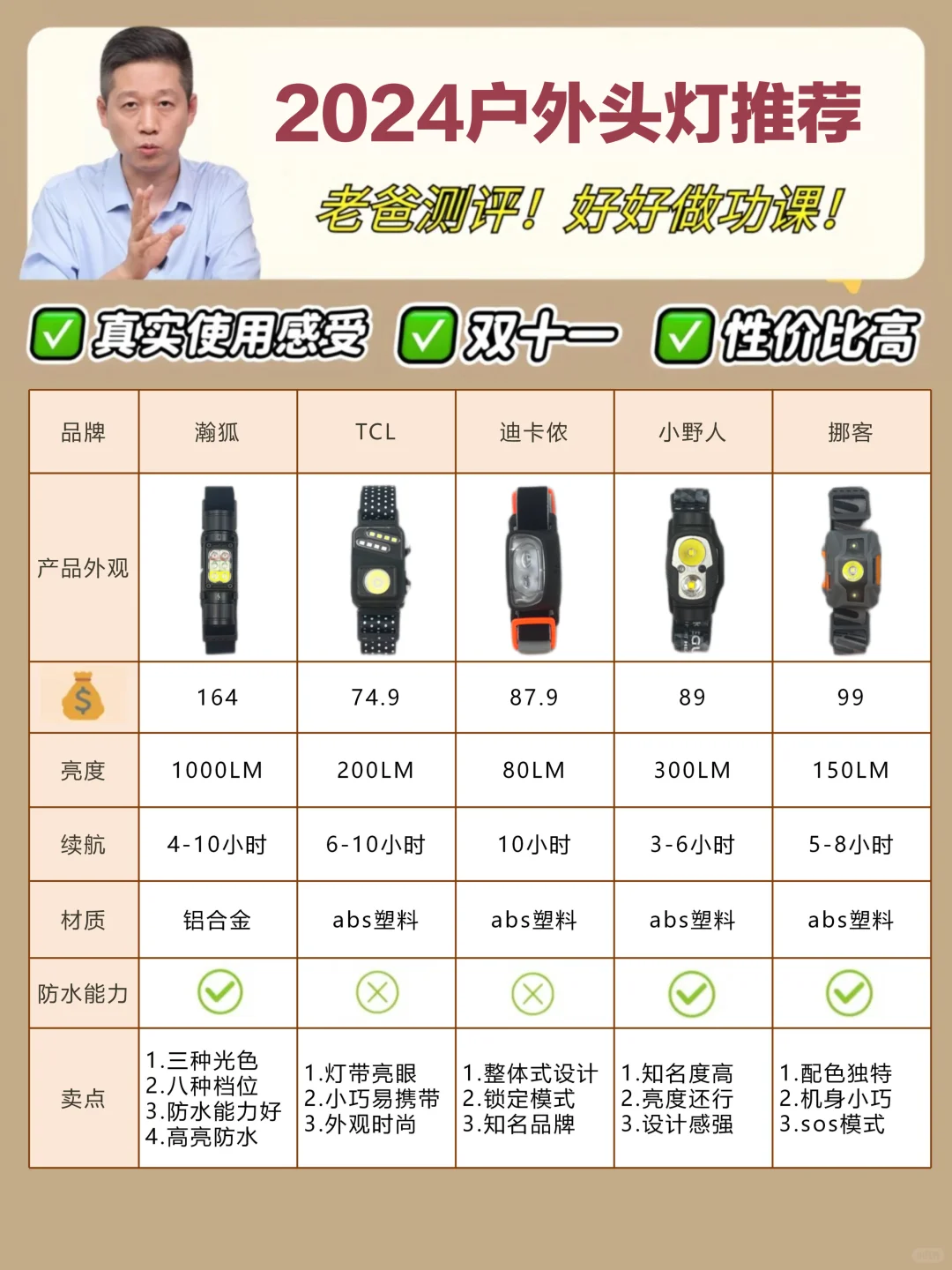老爸测评建议：双十一户外头灯一定要做功课