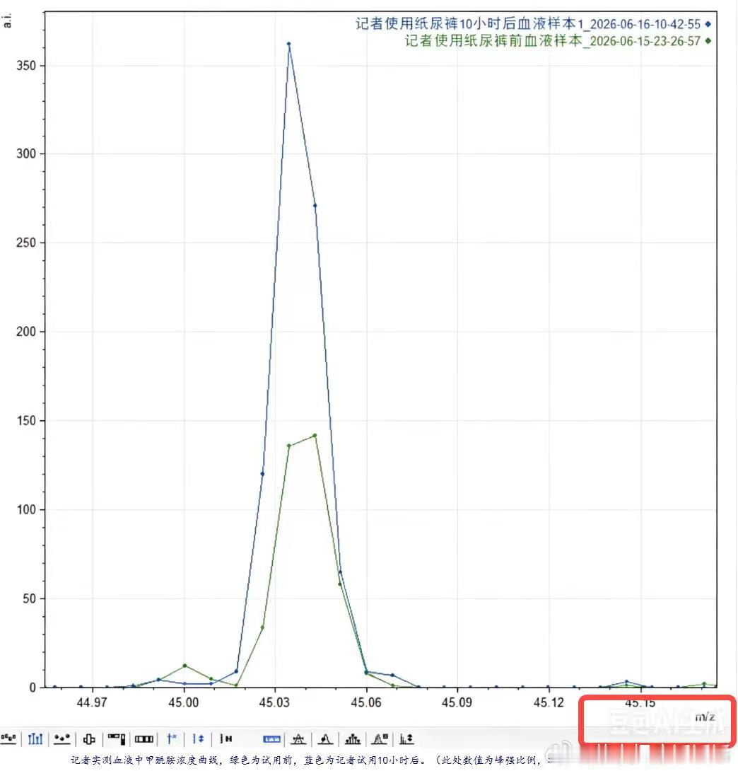 很多人不懂“未检出”是什么意思以为就是零其实是指低于仪器的检出限纺织品和卫生用品