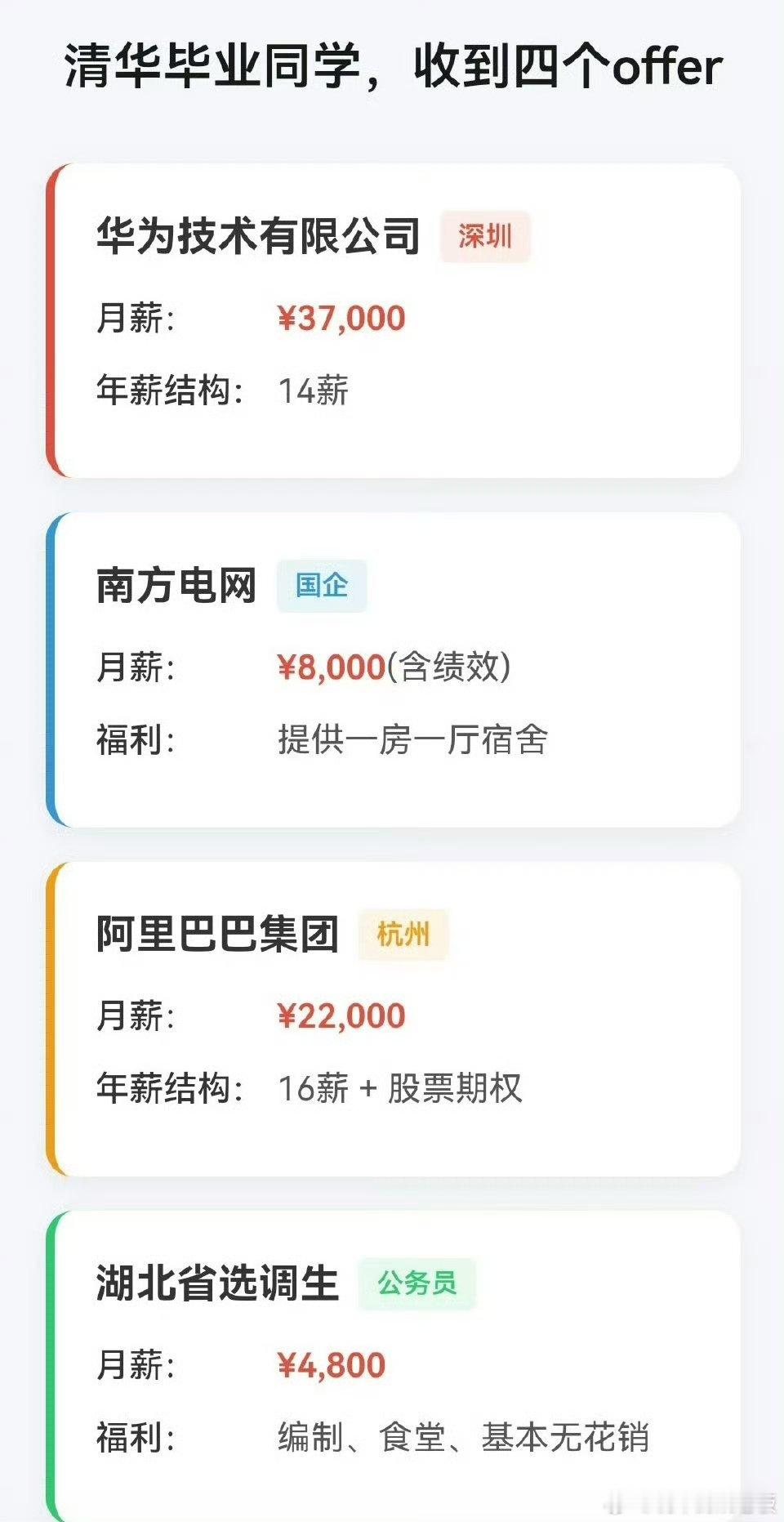 如果是你 你会怎么选？ ​​​要是我我选华为  ​​​
