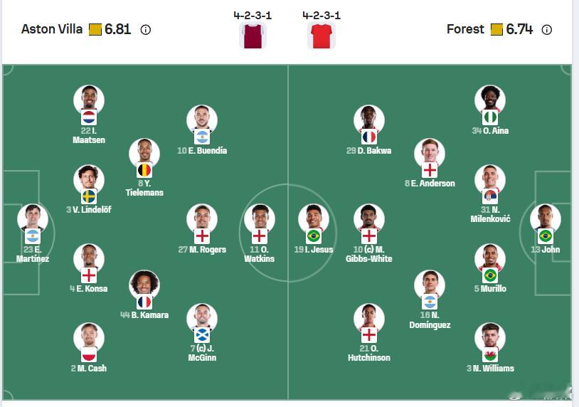 阿斯顿维拉vs诺丁汉森林 其实这俩队儿有一个共同点，就是替补席上真没啥后手，二阵
