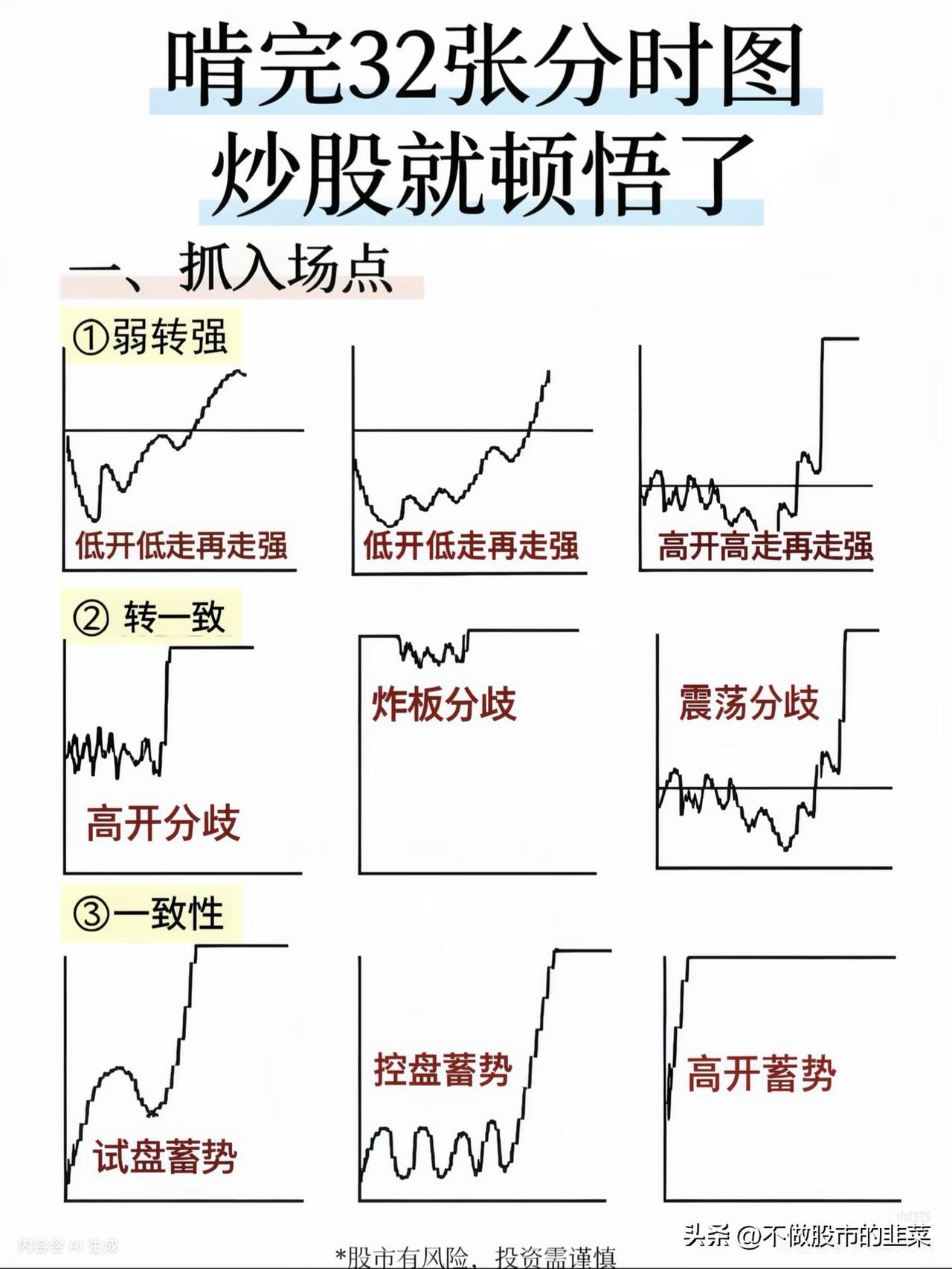反复复盘32张分时图，终于读懂短线资金的所有心思
 
股市就像一片混沌的宇宙，K