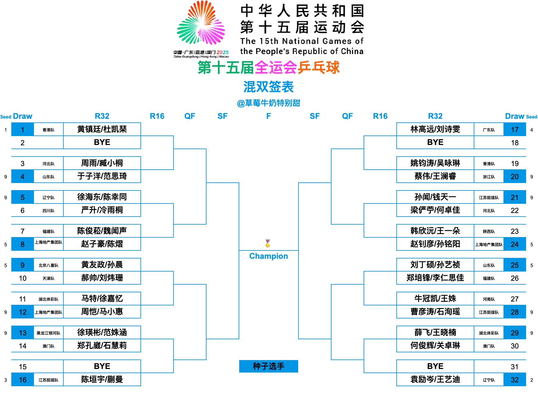 第十五届全国运动会丨混双签表【1/8区】黄镇廷/杜凯琹(香港队)、周雨/臧小桐(