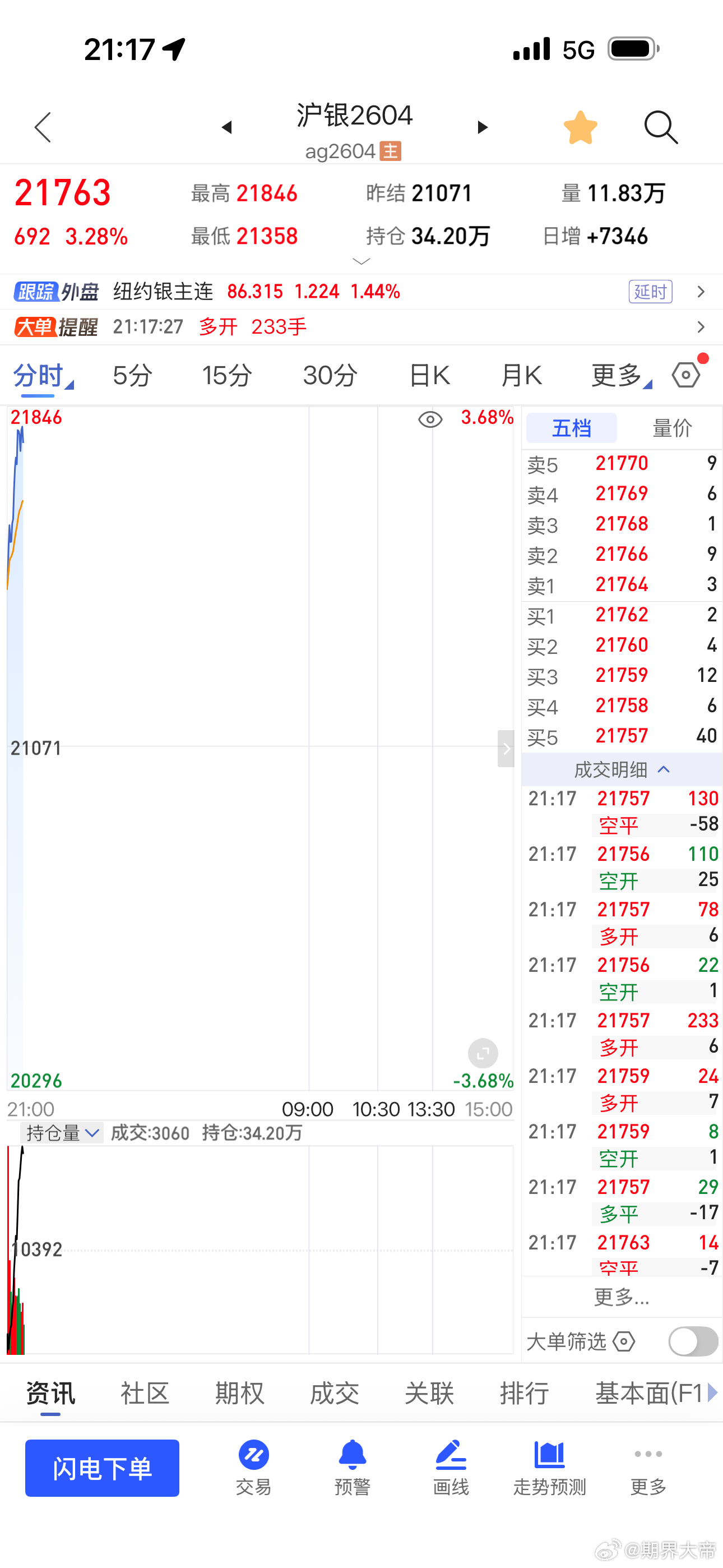 这个白银也是活久见期货