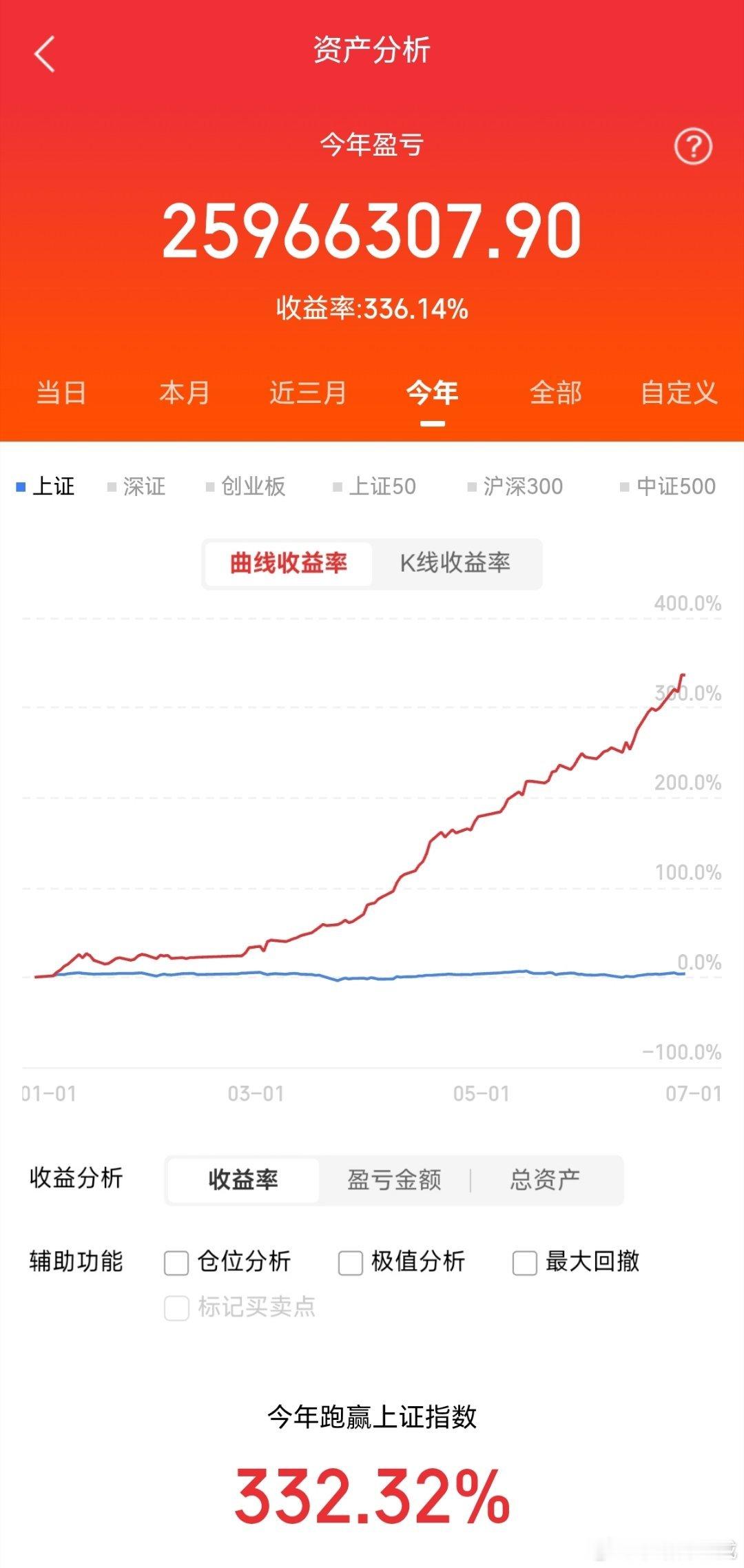 90%散户亏钱，根源是看不懂资金真实流向，盲目追涨跟风。巴菲特说：股市短期是投票