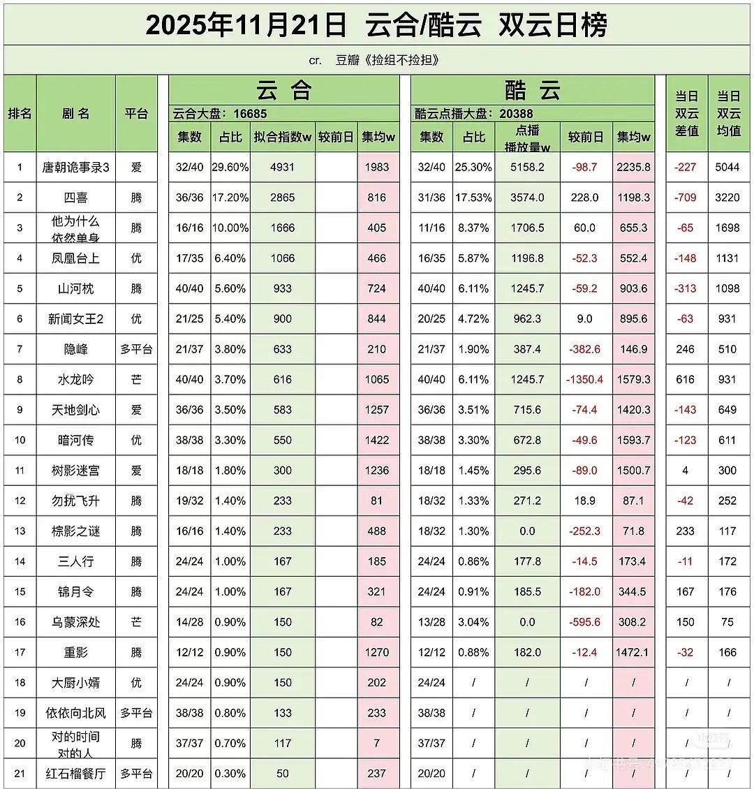 李宏毅勿扰飞升100W保卫战🤣刷新古偶下线 