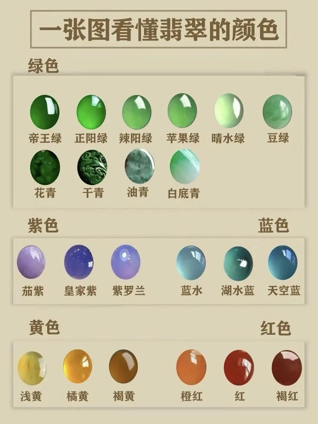 翡翠色差一分，价差十倍。想不被直播间套路？这份“色号”身价排行榜，拿走不谢。
