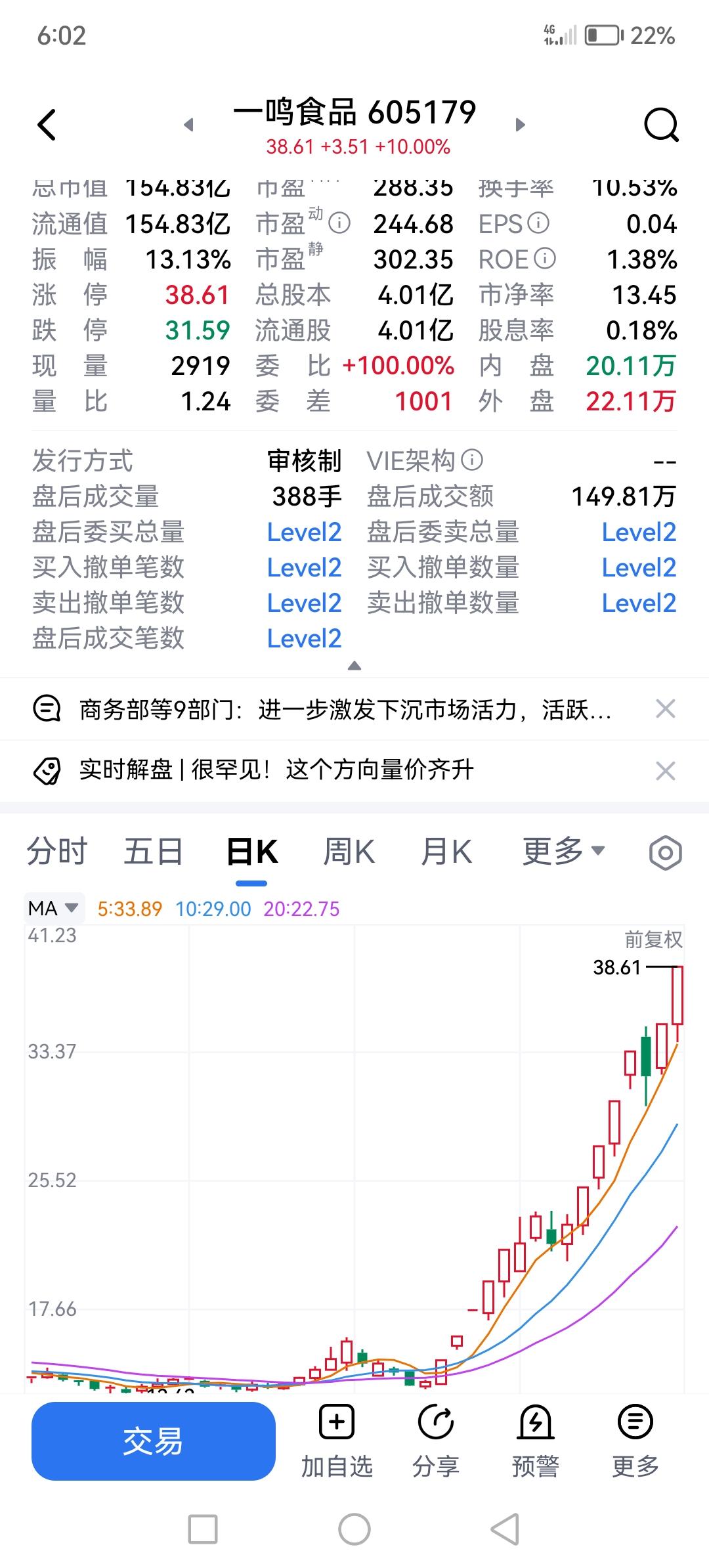 有些板块在偷涨！当前最吸睛的板块毫无疑问是科技，聚光灯、量能却集中在那儿，涨也快