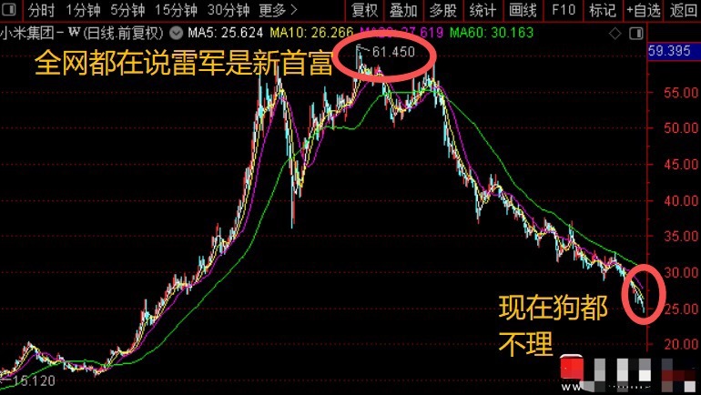 去年的这个时候，小米股价如日中天，媒体都说小米是下一个苹果，雷军是中国新首富！仅