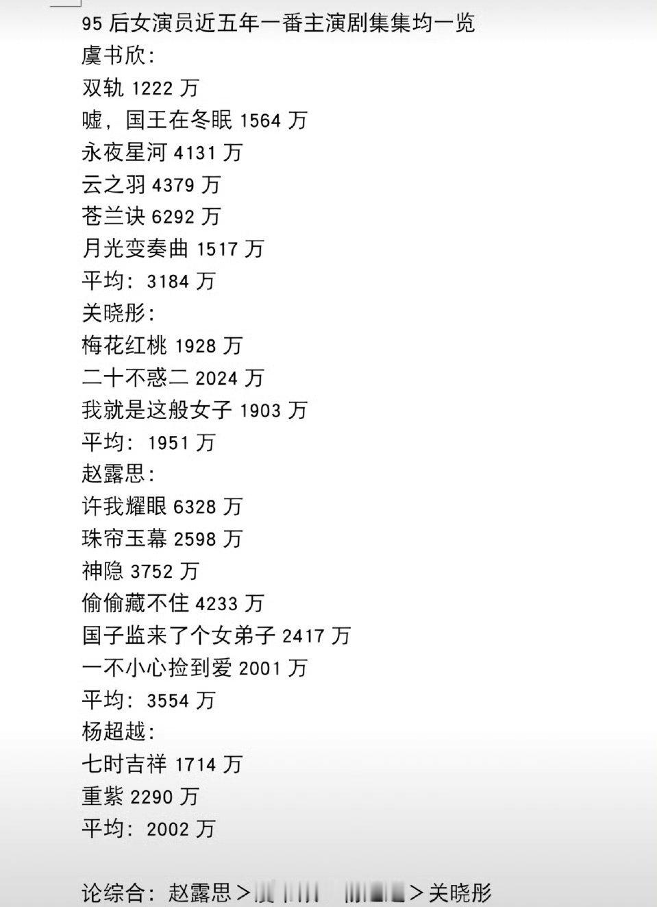 95🌸近五年一番集均一览 