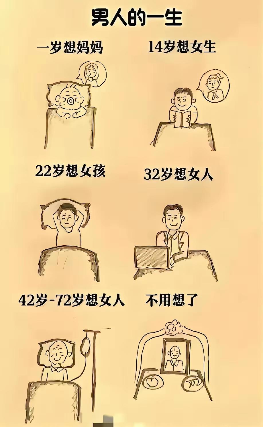 男人想女人是社会进步的第一生产力[大笑]