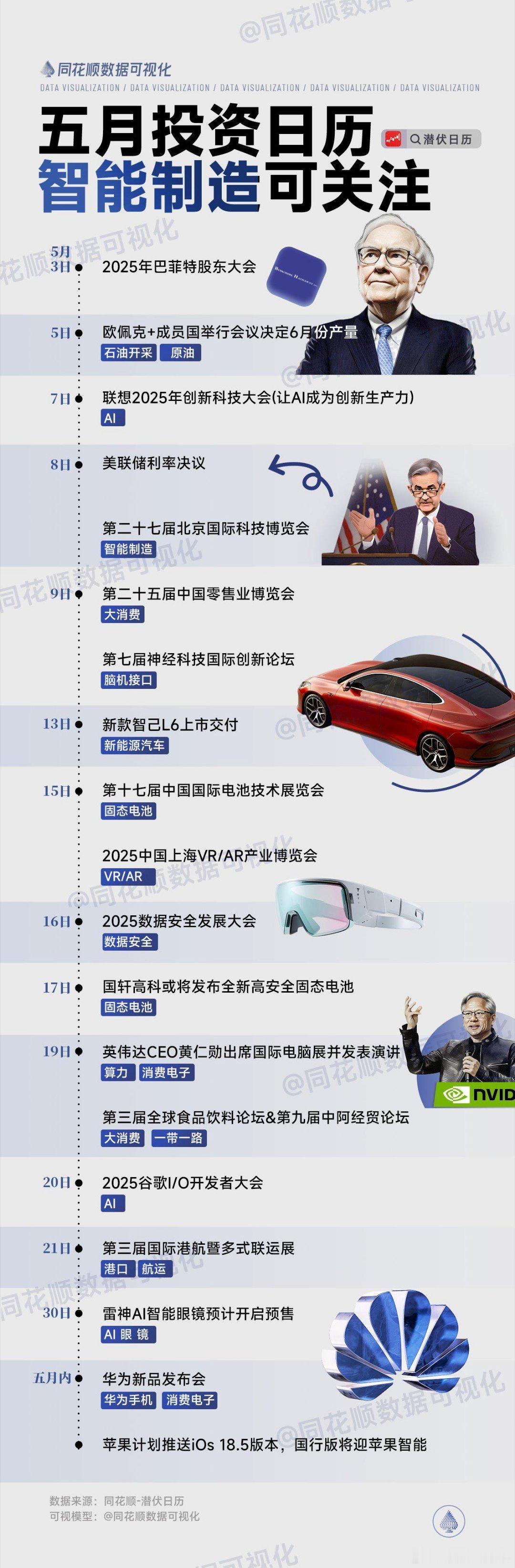 五月投资日历，智能制造利好较多A股 ​​​