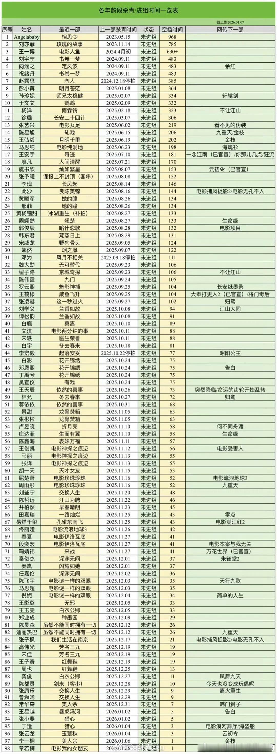 艺人空档时间，有一个时间都具体不了