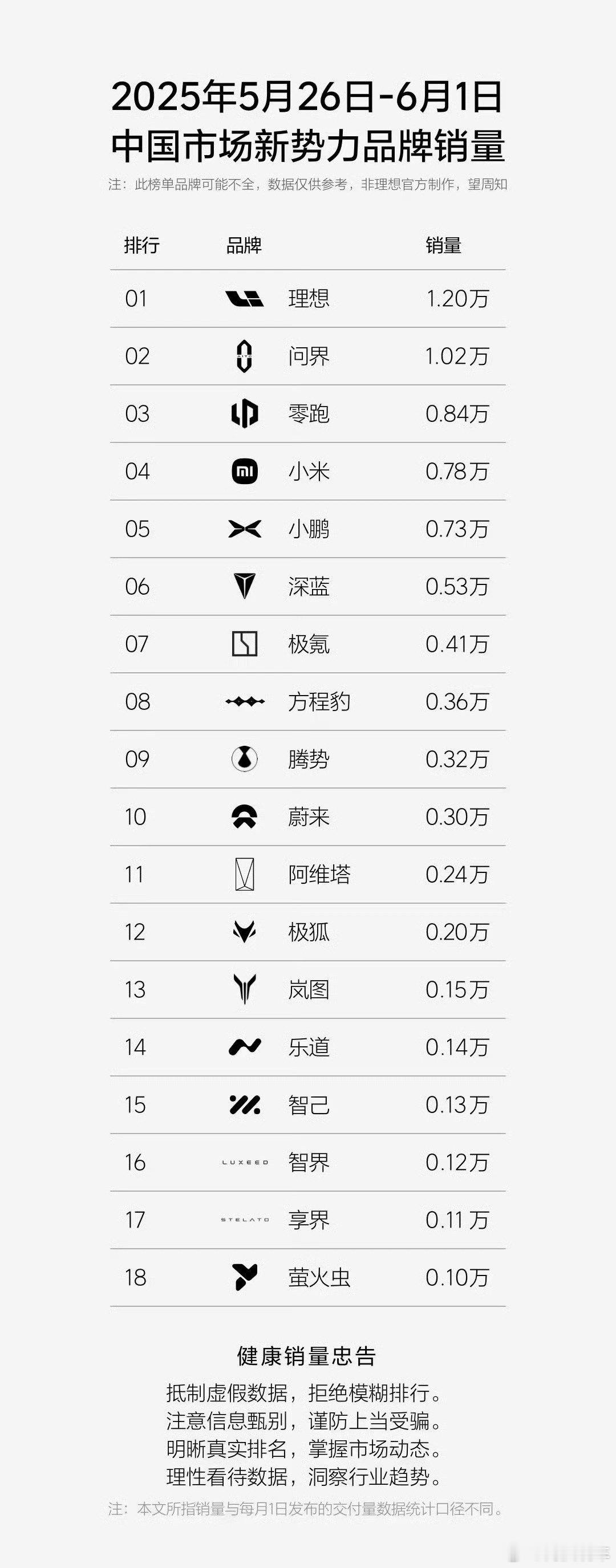 很难想象小米YU7出来之后，这个榜单还有没有存在的意义？[doge] ​​​
