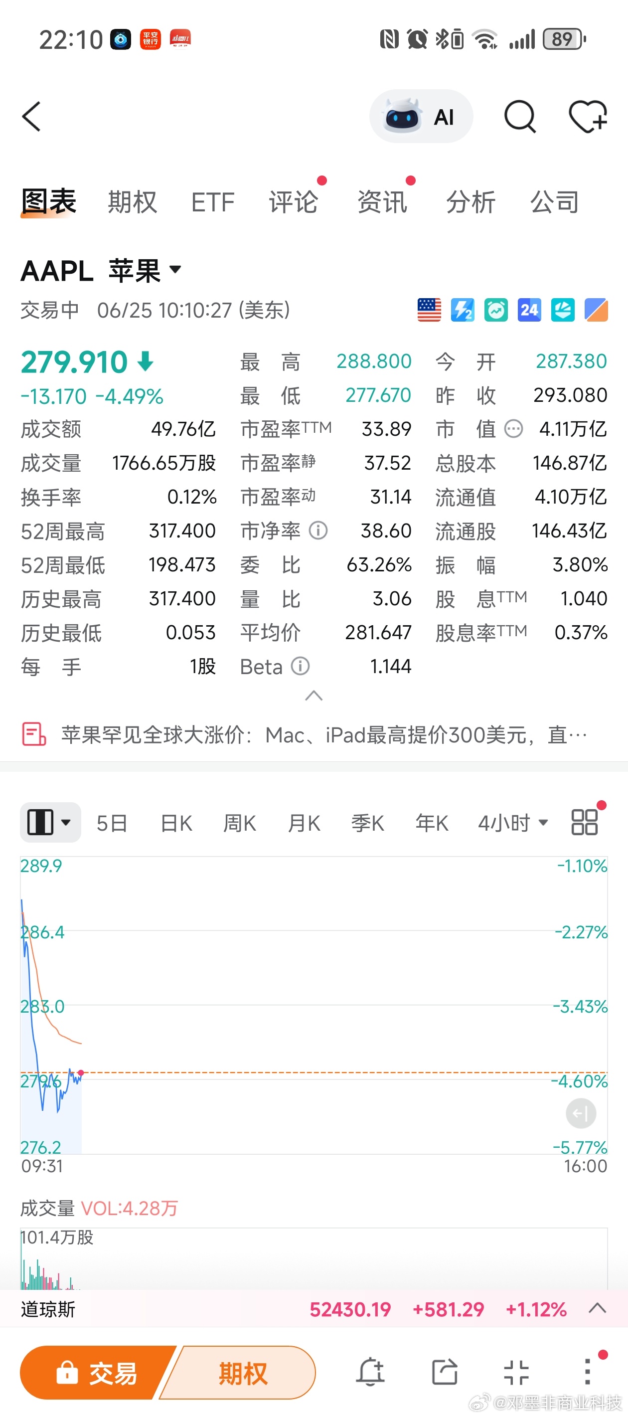 苹果涨价苹果周四对Mac、iPad等产品全线提价，最高涨300美元，MacBoo