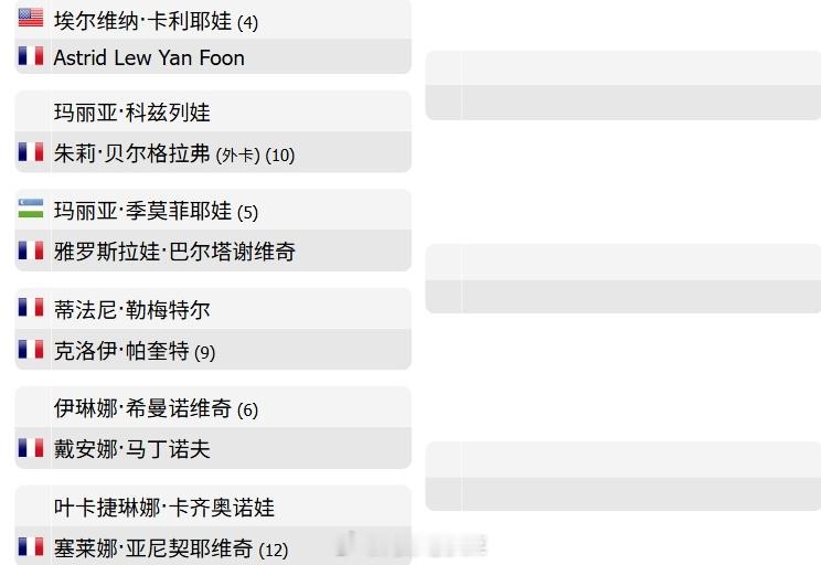 WTA250鲁昂资格赛签表，王欣瑜首轮对阵法国球员伦纳德球迷朋友们会有点疑惑，王