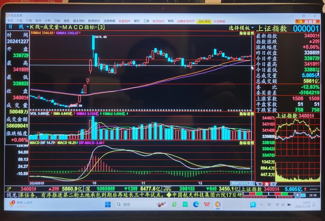 老手说股：（9）
早上的文章没来得及细讲55和66日线，现仍在动车上，仔细做个分