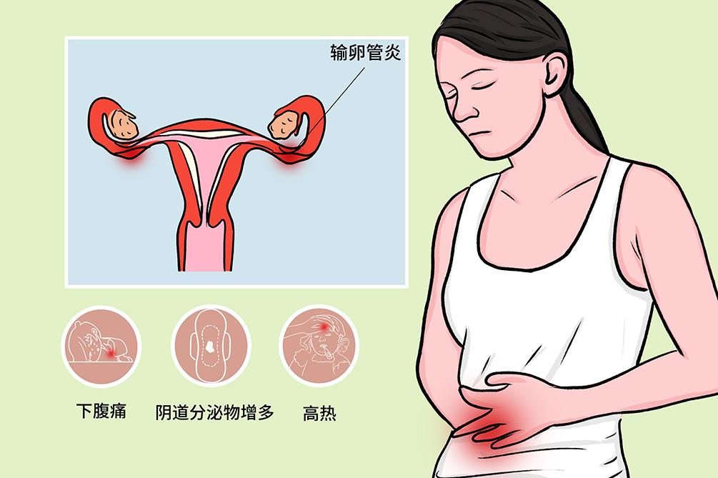 #健康真探社#【没做过人流，为啥也会得输卵管炎？】输卵管在妊娠过程中起着重要的作