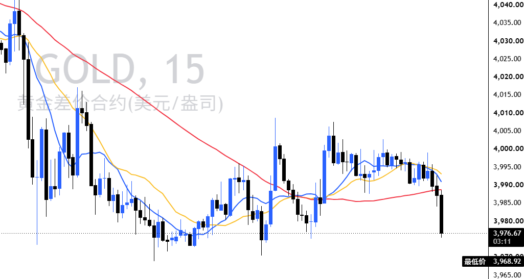 4004反手空，再次完美砸向3976位置单笔280个点利润，瞬间收割完毕今天四战