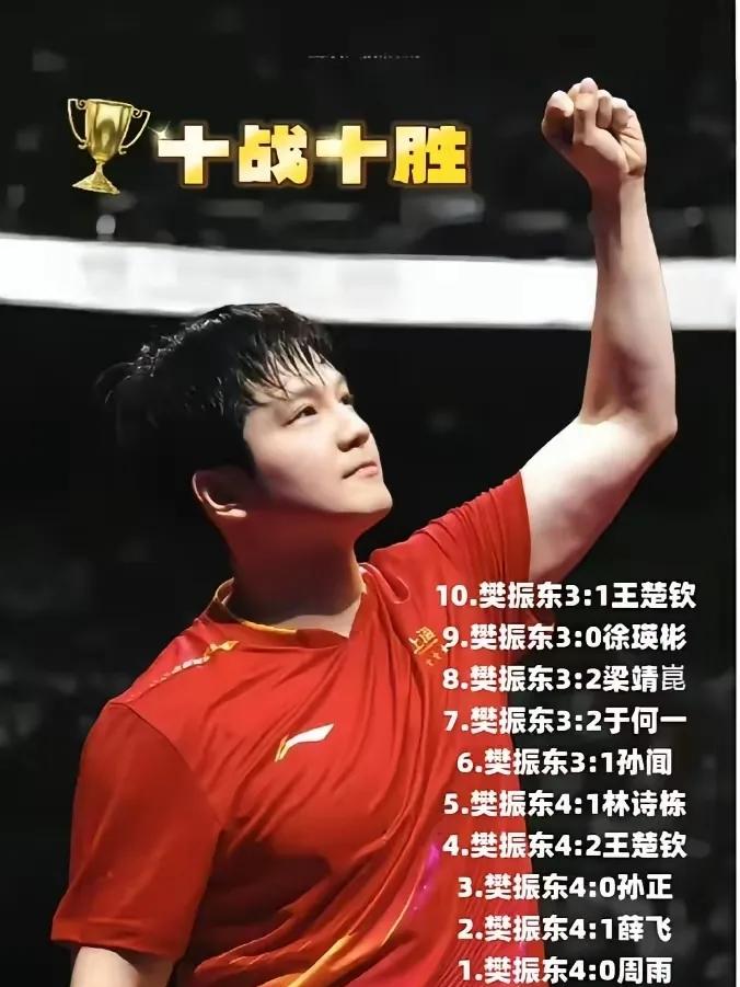 樊振东参赛为王励勤解决了全运会三大难题

一是提升了全运会的级别和关注度，让更多