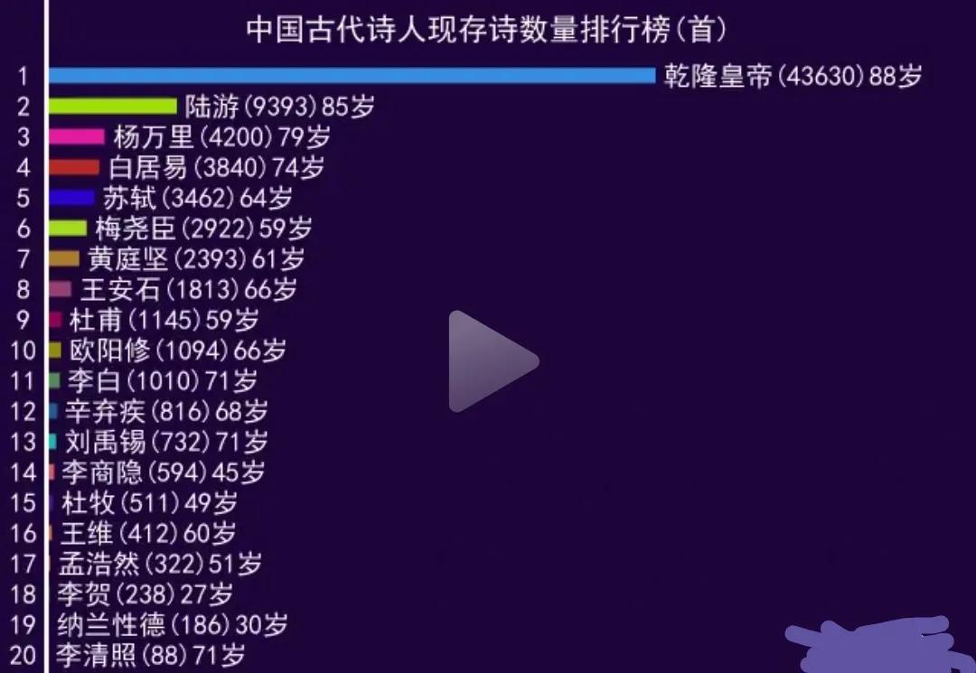 #你读过最浪漫的诗#
在整个中国历史长河里流传下来有无数的古诗，有不少因为各种原