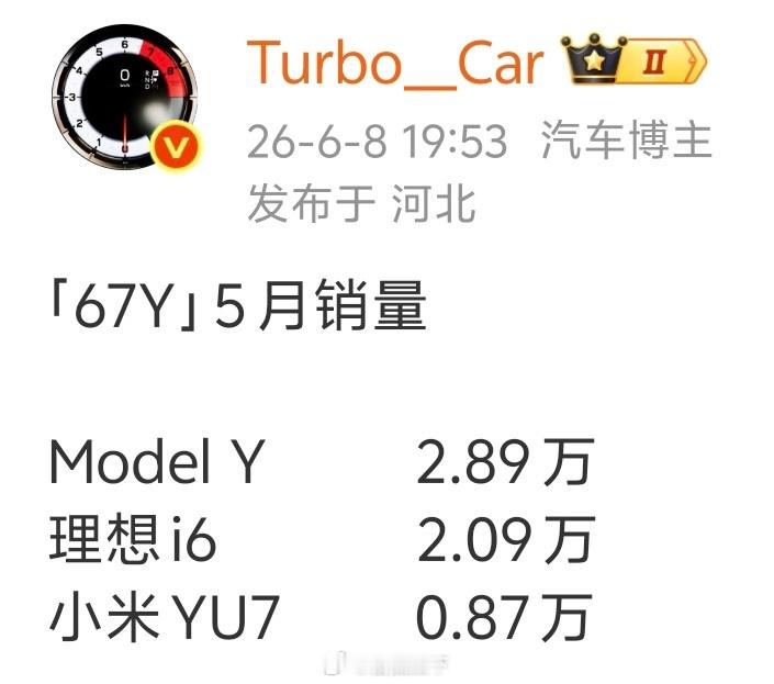 操控最好：Tesla Model Y空间最大：理想i6颜值最高：小米YU7而我买