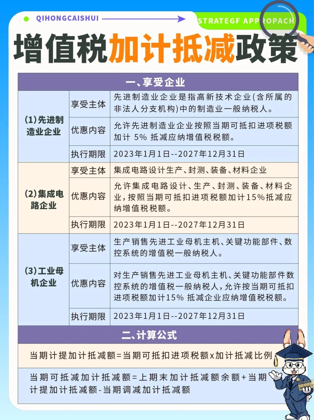 解读🙋关于增值税加计抵减优惠政策✔️