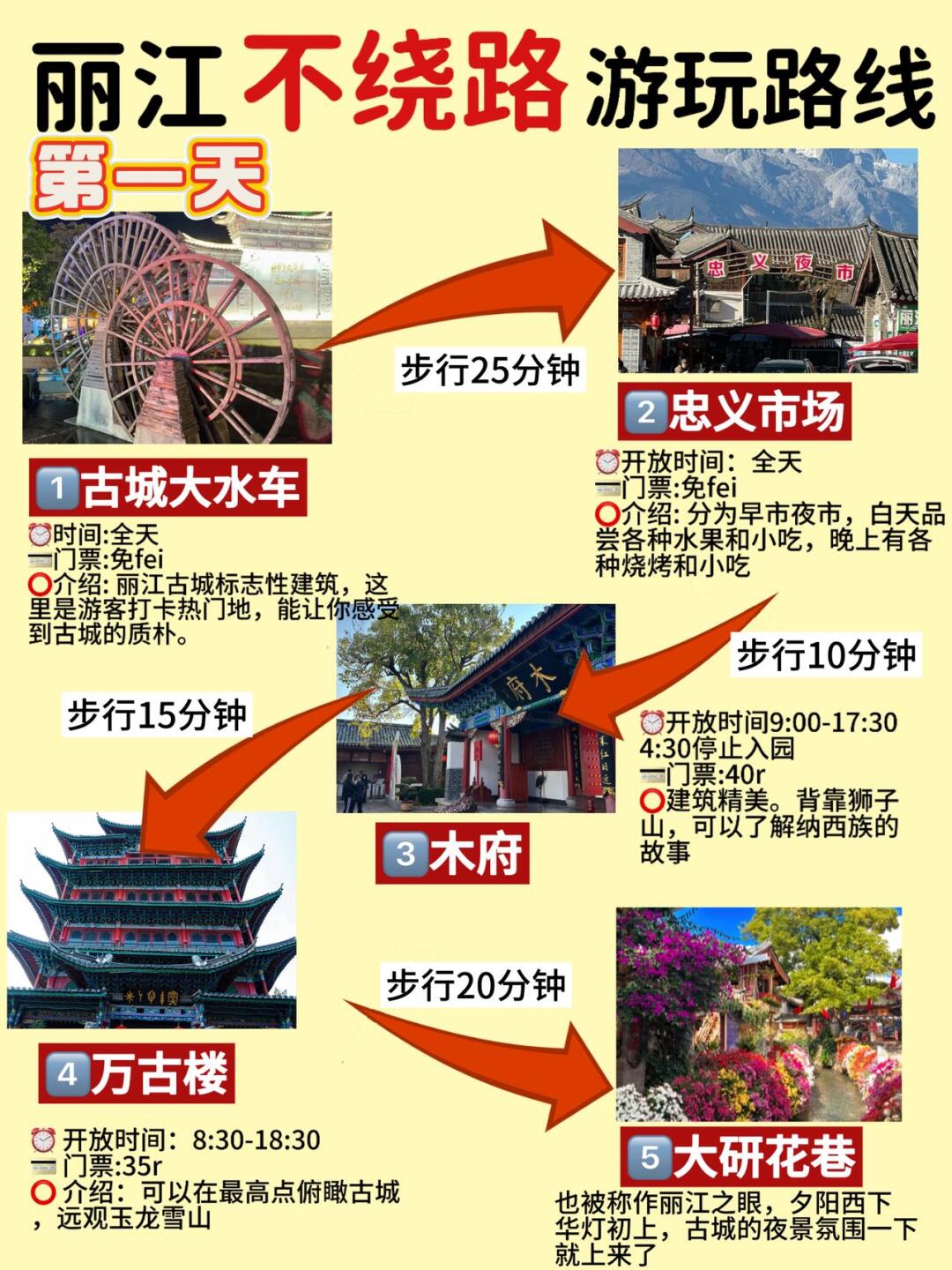 丽江省时省力旅行安排攻略‼自用路线总结！