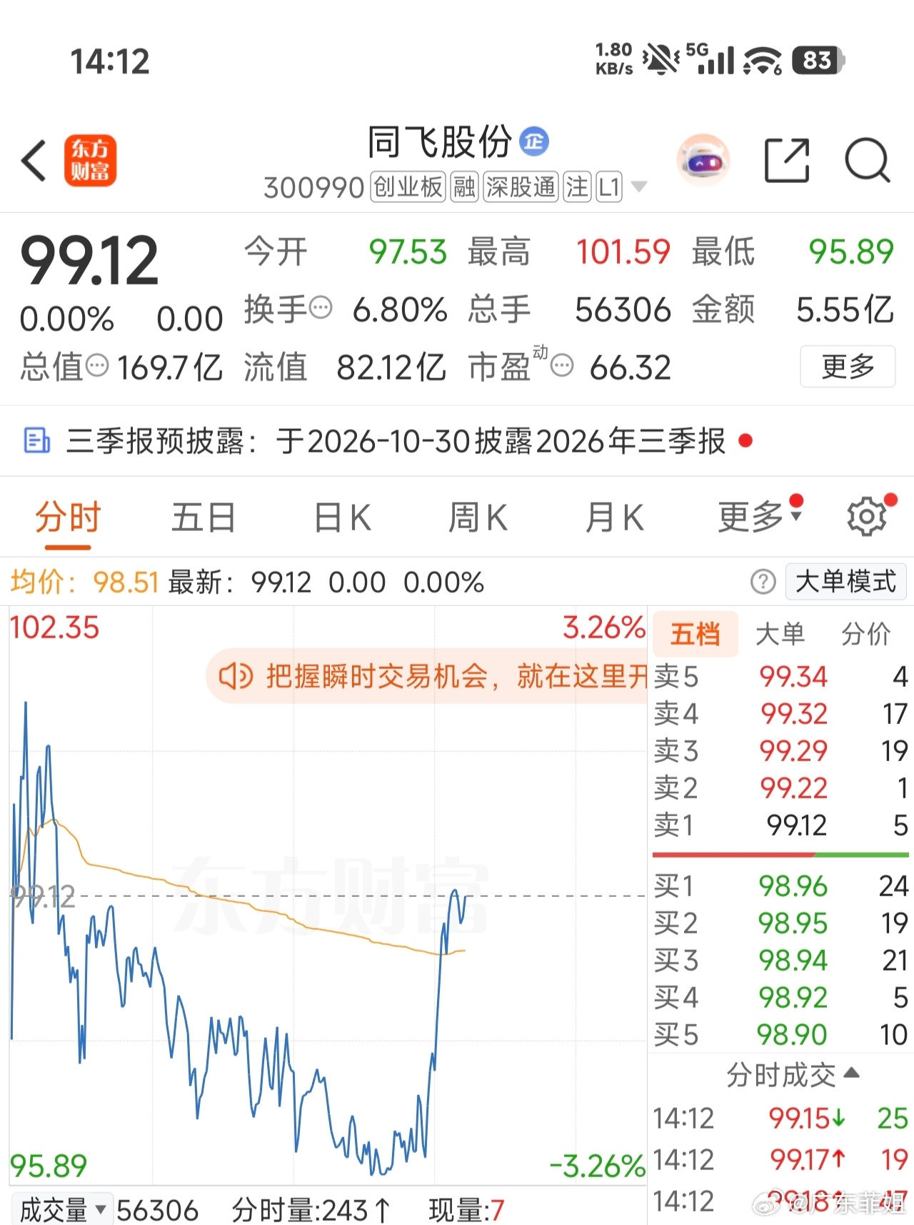 今天能回到100以上吗？静待花开[努力] ​​​