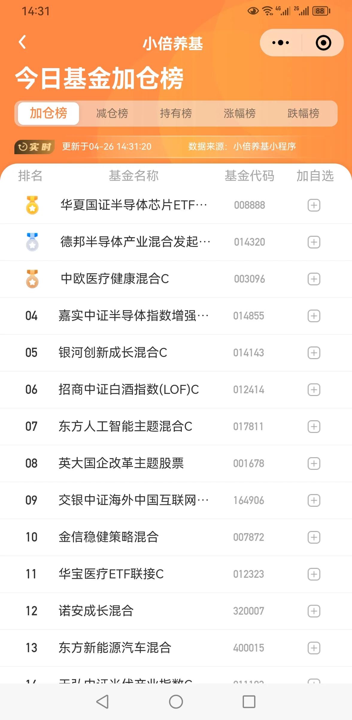 今天我只有定投，没有其他动作。