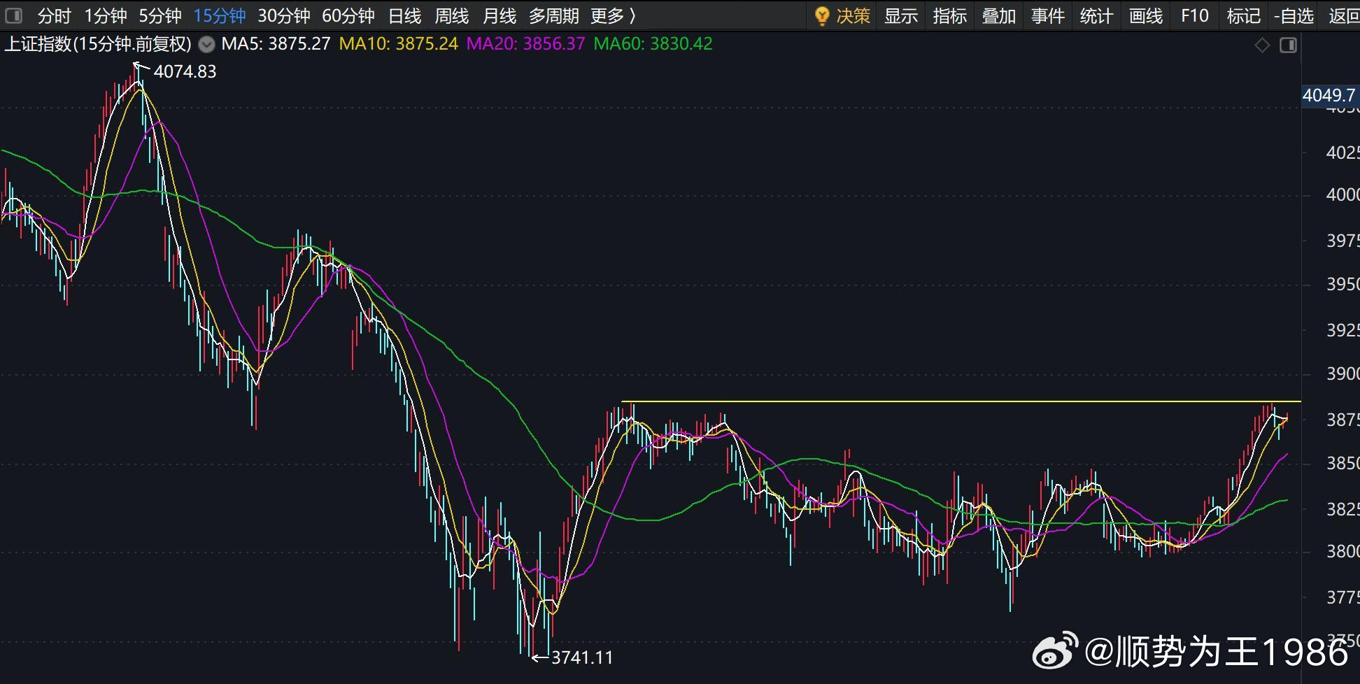 收评：今天指数差0.04，愣是故意不突破7月22日的高点，其实这里要是突破，最好