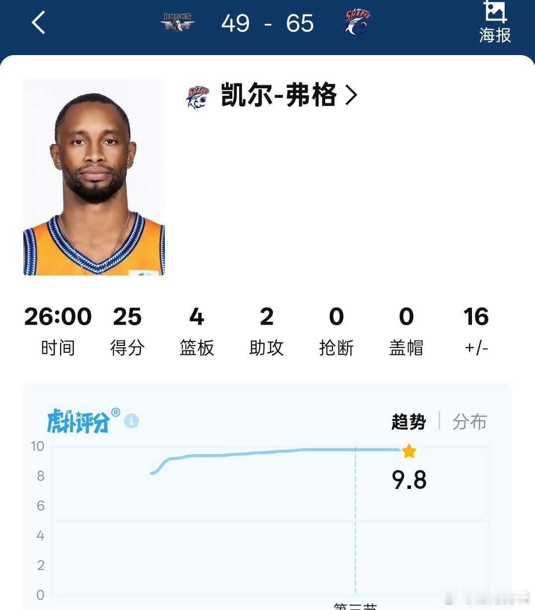 赛季初有人说要换弗格，我当时就笑了。北京男篮vs上海男篮cba