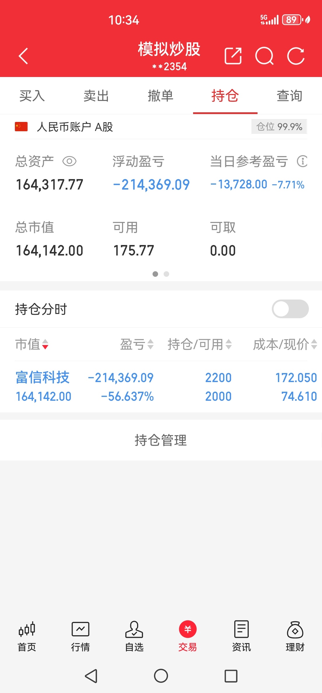一个被A杀的科技股，富信科技！ 