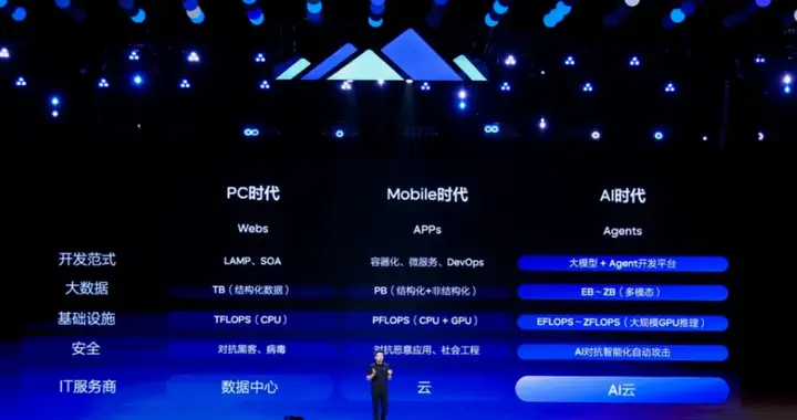 拆解火山引擎后，我看到了字节跳动的「变奏」