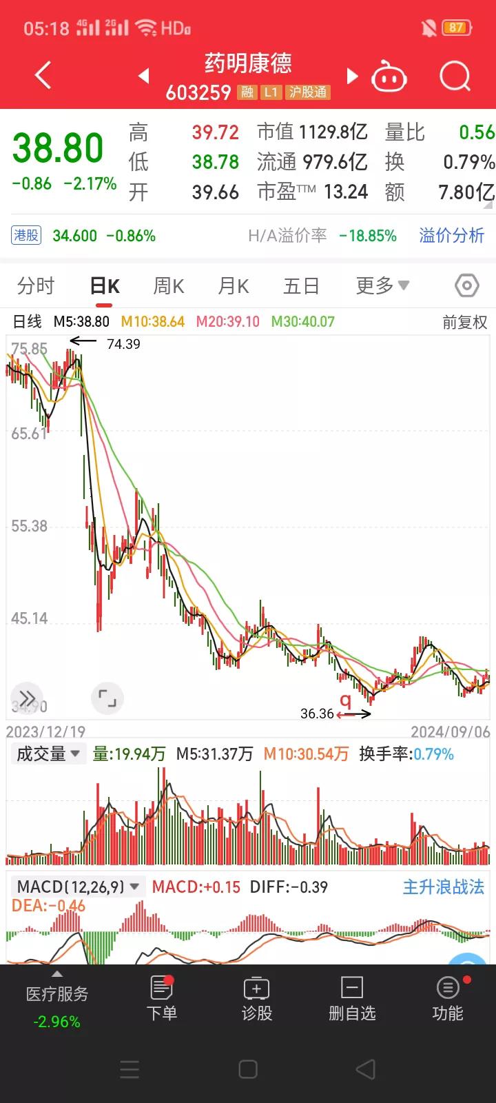 美国《生物安全法案》将于9月9日再次投票，药明康德迎来转机？
        据