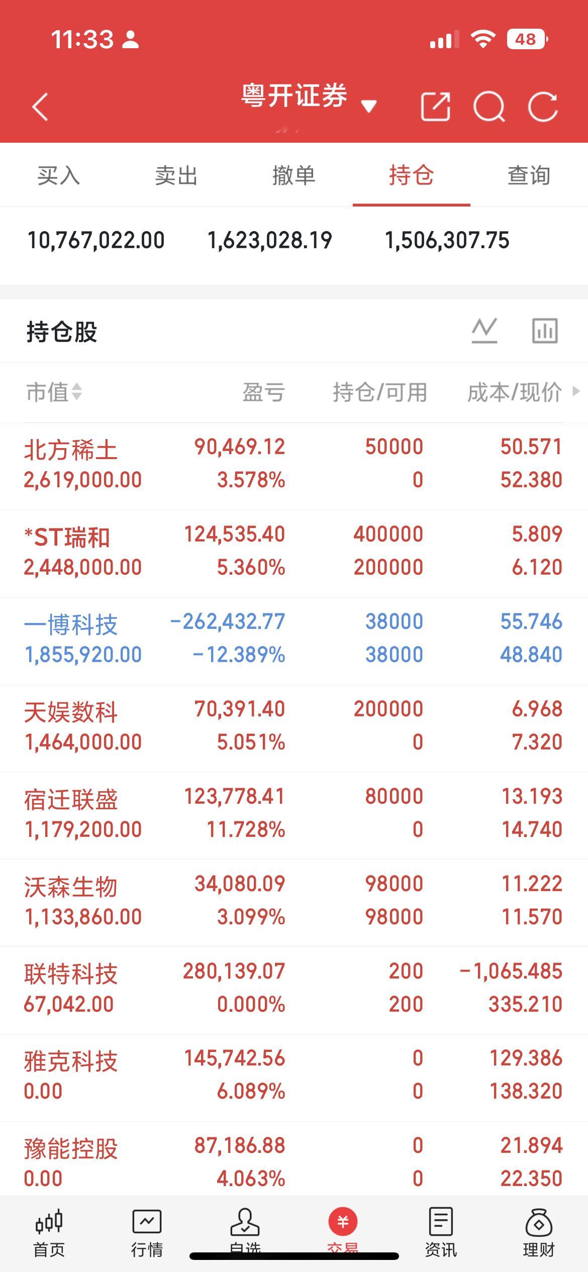 今天消化小级别风险继续向上，不过明天是非包含日8K，120F是明天走高8，从日线