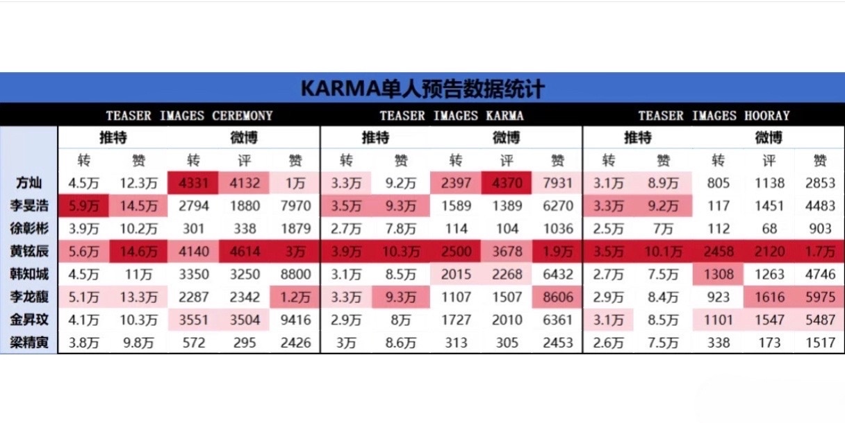 原来李龙馥这次回归的成绩还不如迷1方灿，难道李龙馥真的是迷back ​​​