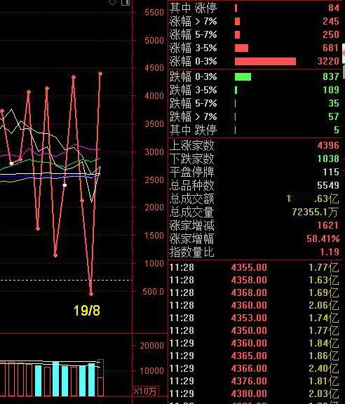 时机。但对于还在低位的核心票可以耐心等待。
美国的医药公司药品技术突破，美股医药