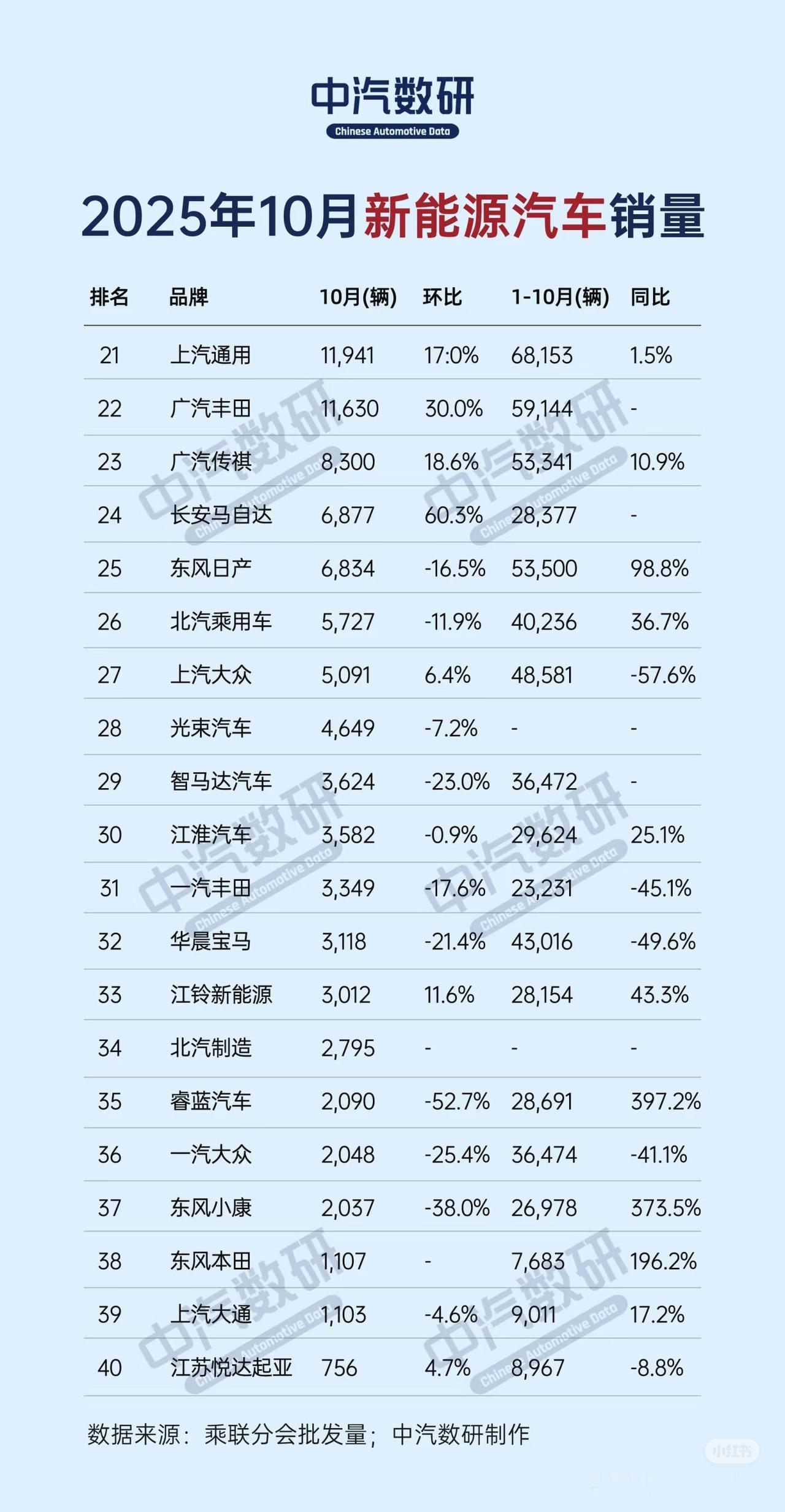 比亚迪和吉利新车销量对比一出来，看完环比你就知道谁在今年才是杠把子车型，吉利汽车