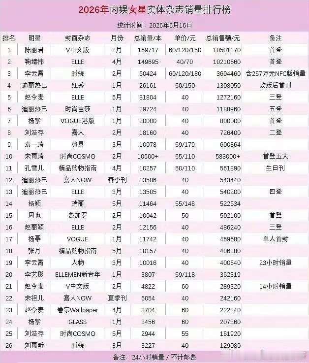 浪姐吸粉堪比一部2500集均的剧浪姐吸粉 浪姐   最后能固住才有用，大部分浪姐