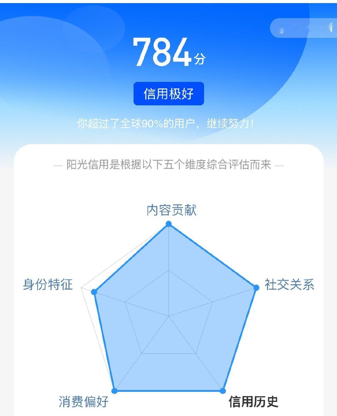 阳光信用  ☀️早安与晚安🌙🔔极好的  极好的  一切都是极好的📖天地之间
