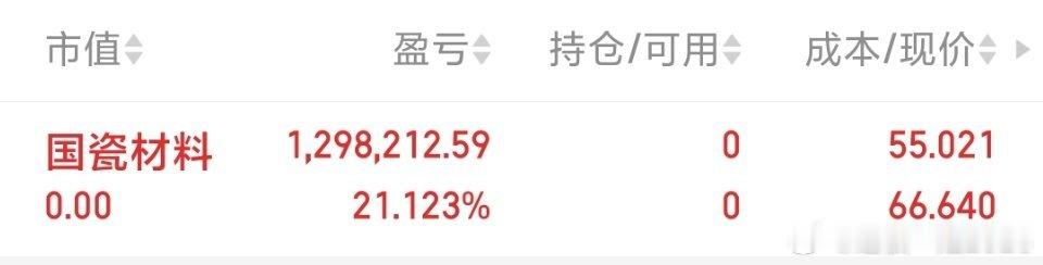 各位战友！国瓷材料 sz300285[股票]我全部以及内线吃肉出来了，记得给我免
